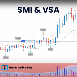 Smart Money Indicator (SMI) & Volume Spread Analysis (VSA)