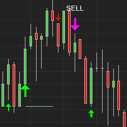 Tis Reversal Ninjatrader Ecosystem