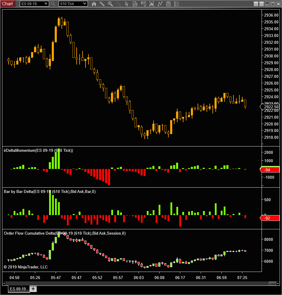 Delta Momentum For Nt Ninjatrader Ecosystem