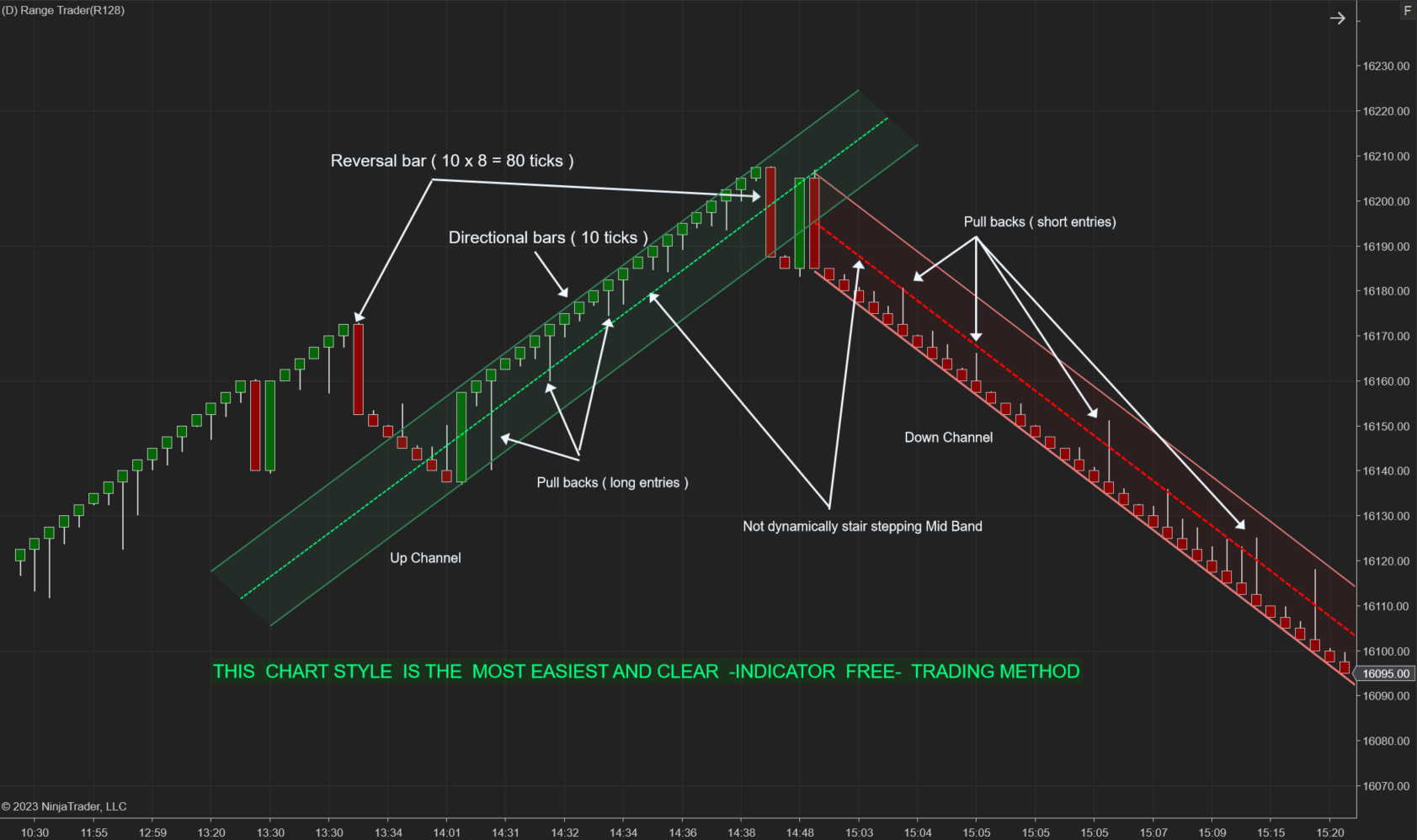 ReversalBars NinjaTrader Ecosystem