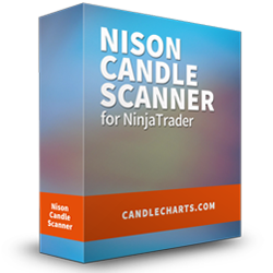 Nison Candle Scanner
