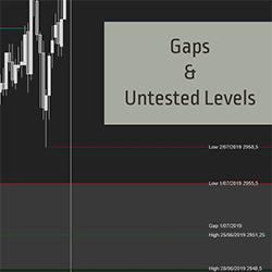 Gaps & Untested Levels Indicator