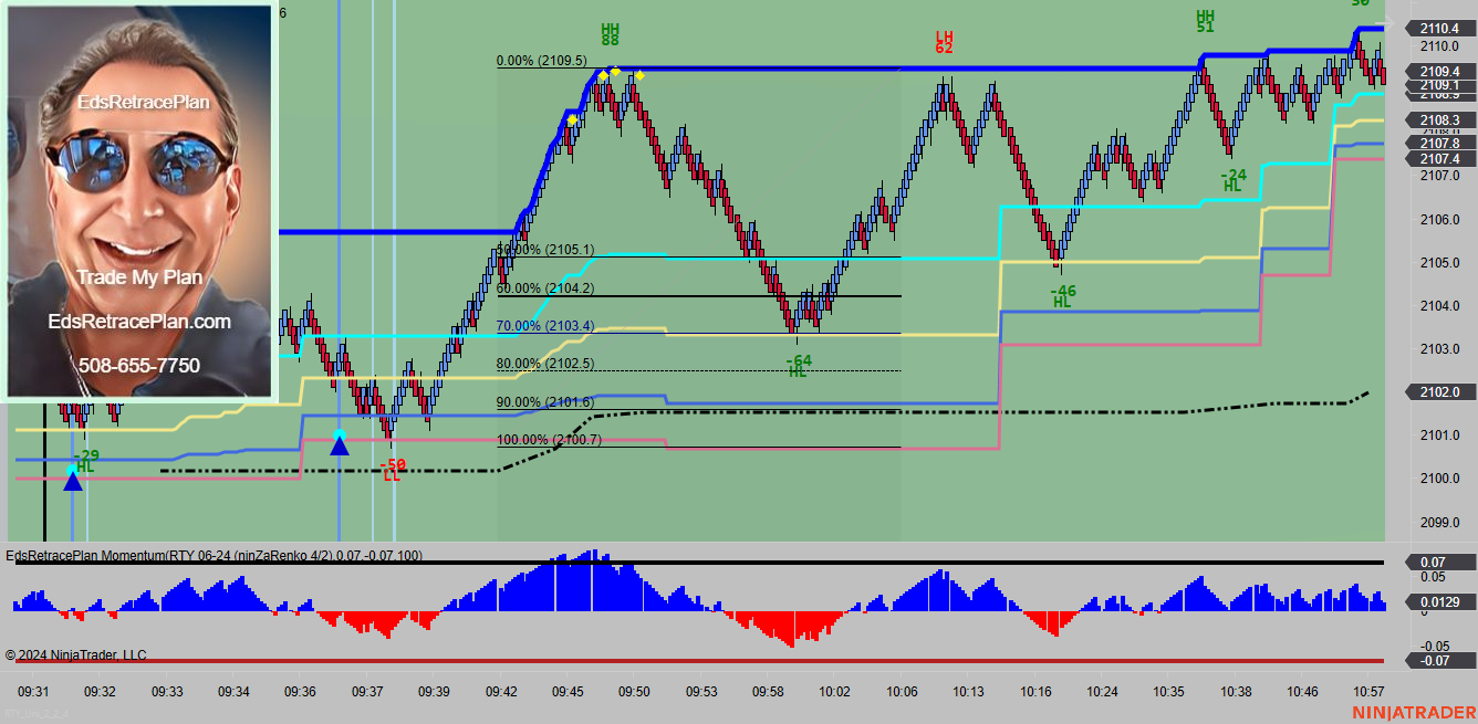 Momentum Reversal Indicator