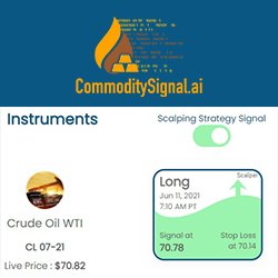 CommoditySignal.ai