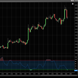 Trading Indicators | Automated Strategies | Trading Apps | NinjaTrader ...