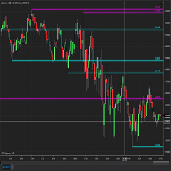 Support and Resistance Indicator