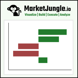 Market Jungle – Trade Journal, Analytics, and Trading Edge Platform