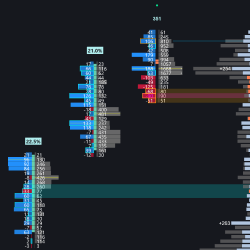 MarketXero Footprint Pro for order flow trading