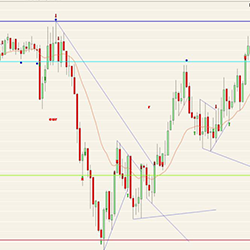 Nq trading strategies
