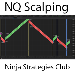 NQ Scalping 2021