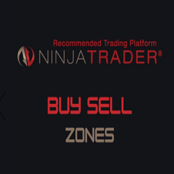 Buy/Sell Zones