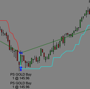 Precision Stop GOLD Indicator and Strategy