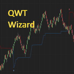 QWT Wizard Indicator