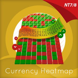 Currency Heatmap