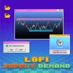 LOFI Supply/Demand: Scalping Indicator Specialized for KingRenko$ (Featuring Support/Resistance Levels, Pullback & Reversal Signals)