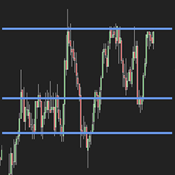 Auto Support Resistance Levels Indicator