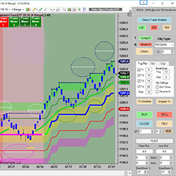 Viper trading indicators