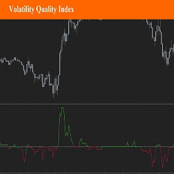 Volatility Quality Index