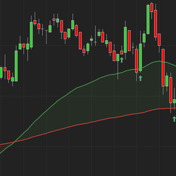 Moving Average Retests