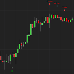 Machine Learning Direction Prediction