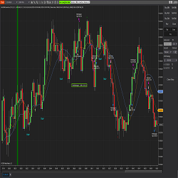 The Bet SMA CrossOver Auto Strategy