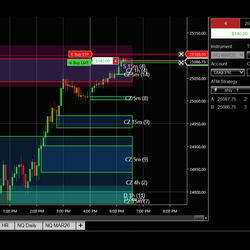 Institutional Order Flow
