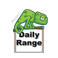 Blahtech Daily Range