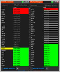 CB Market Analyzer