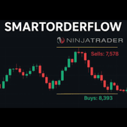 SmartOrderFlow Indicator