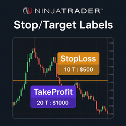 Stop/Target Labels Indicator