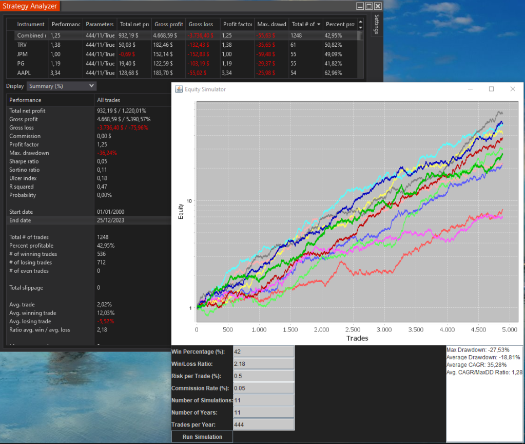 Strategy Equity Curve Forecaster