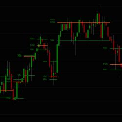 Automatic Dynamic Volume Profile Levels