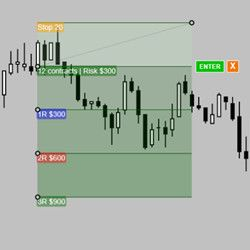 Auto Position Size: Risk Reward Trade Tool
