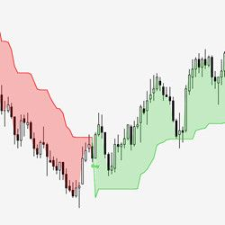 Multi-Mode ATR Volatility Trading Tool
