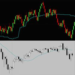 Minute-Based Averages for Tick, Volume, and Range Charts