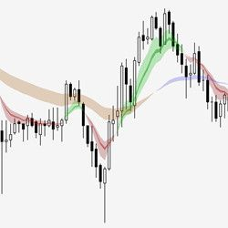 Multi EMA Cloud Indicator