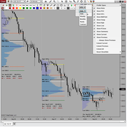 Volume Profile Sessions