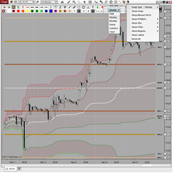 VWAP Plus (Volume Weighted Average Price)