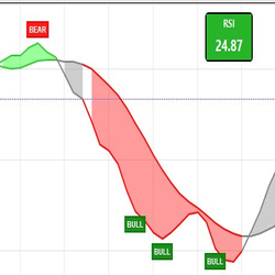 HGA Strength Indicator