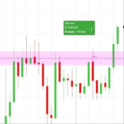 HGA Support / Resistance w/ Alerts