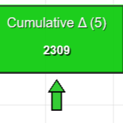 HGA Cumulative Delta