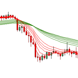 Fanned Multi-Color Moving Averages