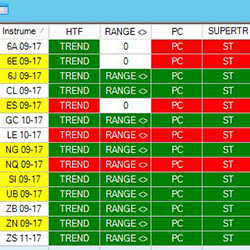 JATS Market Analyzer Template