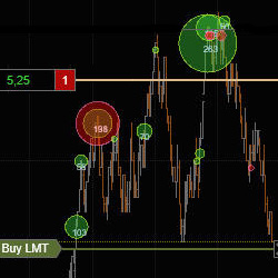 Kube777 Market Orders Indicator