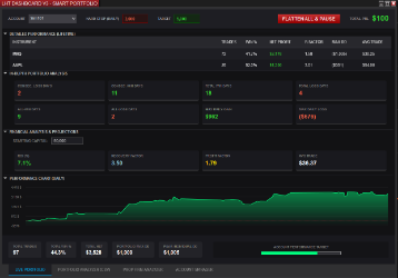 LHT Dashboard  – Smart Portfolio