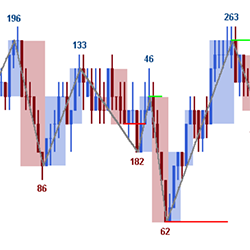 MBoxWave Wyckoff Trading System – Automatic Floor Ceiling