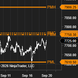 MKT TIMEFRAME
