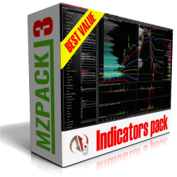 MZpack Indicators FREE