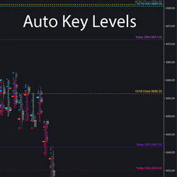 MarketXero Key Levels Pro