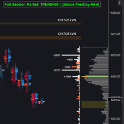 MarketXero Volume Profile Pro for order flow trading